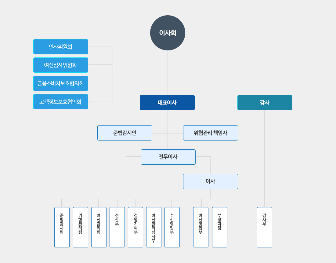 아래 내용 참조