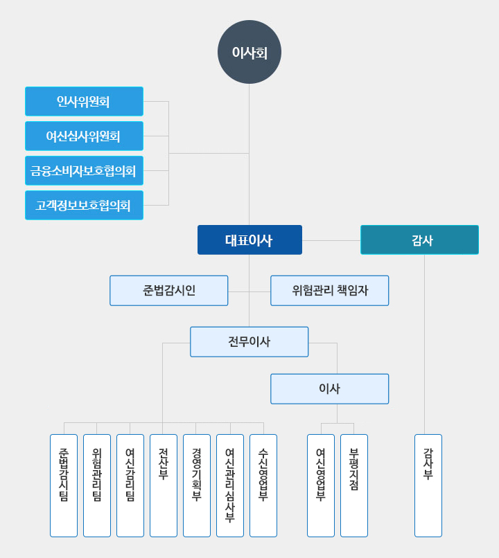 아래 내용 참조