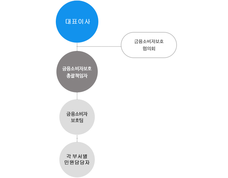 아래 내용 참조